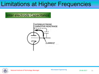 54National Institute of Technology, Warangal 29-08-2017
Microwave Engineering
Limitations at Higher Frequencies
Inter electrode Capacitance
 