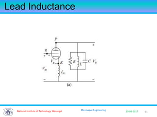 61National Institute of Technology, Warangal 29-08-2017
Microwave Engineering
Lead Inductance
 