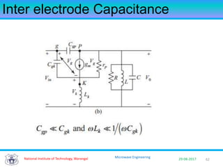 62National Institute of Technology, Warangal 29-08-2017
Microwave Engineering
Inter electrode Capacitance
 