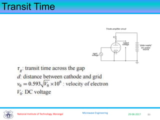 80National Institute of Technology, Warangal 29-08-2017
Microwave Engineering
Transit Time
 