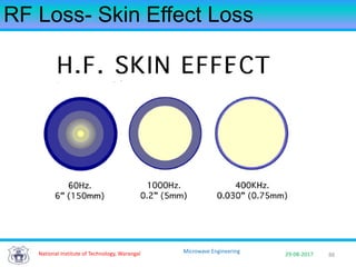 88National Institute of Technology, Warangal 29-08-2017
Microwave Engineering
RF Loss- Skin Effect Loss
 