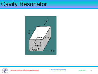 98National Institute of Technology, Warangal 29-08-2017
Microwave Engineering
Cavity Resonator
 