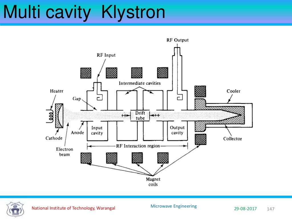 microwaveengineering