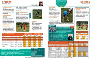 2 0 								 North Suburban YMCA I www.nsymca.org LIKE US ON FACEBOOK | DOWNLOAD THE NSYMCA MOBILE APP			 		 21	
SPORTSPRESCHOOL, YOUTH Carol Sassorossi
Sports and Gymnastics Director
csassorossi@nsymca.org
Little Athletes 	
ages 3-4
Your child will play and have fun as
we teach skills in a variety of sports
and activities to help him/her gain
confidence and develop large and fine
motor skills that will help foster the
love of the game.
Kindergarten
Sports
AGES 5-6YRS	
Come learn how to play different
sports such as basketball, soccer,
t-ball, volleyball, and floor hockey.
Emphasis is on having fun in a
non-competitive environment while
learning how to play as a team and
improving individual skills.
Sports and
Gymnastics
AGES 5-6YRS	
Burn some energy and have fun! The
first 30 minutes will be gymnastics
with tumbling, trampoline and bar
work. The next 30 minutes different
sports like basketball, soccer, t-ball,
volleyball and floor hockey will be
played. Emphasis is on having fun
in a non-competitive environment
while learning how to play as a team
and improving individual sports and
gymnastics skills.
Sports Of All Sorts 	
grades 1-3	
Each week we will play a different sport
and have fun while staying active after
school. We will play our favorite sports
camp and gym class games such as
dodgeball, gaga, floor hockey, kickball,
bowling basketball, and so much more.
This is a non-competitive class that
focuses on physical activity while
improving individual skills.
FALL 1 & 2; PRESCHOOL sports Fall 1 Aug 31- Oct 25 Fall 2 Oct 26-Dec 19
Early Rate Regular Rate Early Rate Regular Rate
NOW 08/03 08/17 NOW 08/03 10/18
Class Age Day Time $ YM $ NM $ YM $ NM $ YM $ NM $ YM $ NM
Preschool
Little Athletes 3-4 yrs Tu 4:00-4:45pm $72 $102 $79 $112 $72 $102 $79 $112
Youth
Kindergarten Sports 5-6 years Tu 1:00-1:45pm $72 $102 $79 $112 $72 $102 $79 $112
Sports and Gymnastics 5-6 years Th 1:45-2:45pm $70 $89 $76 $105 $70 $89 $76 $105
Sports of all Sorts 1st-3rd Mo 4:00-5:00pm $60 $77 $65 $90 $80 $102 $87 $120
Tumbling 5-8 grades Tu 5:00-6:00pm $82 $114 $90 $125 $82 $114 $90 $125
Wrestling
GRADES 1-8	 	 	
Geared to all skill levels, in
conjunction with Northbrook
Gators Wrestling, this program
works on proper technique,
fundaments, physical conditioning
and having fun. Classes are taught
be current and former wrestlers
and USA Wrestling Certified
Coaches. Shoes and headgear
encouraged, but not mandatory.
Flag Football
FALL 1 & 2; yOUTH SPORTS Fall 1 Aug 31- Oct 25 Fall 2 Oct 26-Dec 19
Early Rate Regular Rate Early Rate Regular Rate
NOW 08/03 08/17 NOW 08/03 10/18
Class Age Day Time $ YM $ NM $ YM $ NM $ YM $ NM $ YM $ NM
Youth
Flag Football 1st - 3rd grade Th 4:00-5:00pm $98 $114 $108 $127
Flag Football 4th-6th grade Th 5:00-6:00pm $98 $114 $108 $127
Flag Football 7th-8th grade Mo 5:00-6:00pm $98 $114 $108 $127
Jr. Racquetball Clinics
9/26, 10/3, 10/10
10-13 yrs Sa TBD/AM $30 $45
Volleyball - NEW 2-4th grade M 7:00-8:00pm $72 $98 $79 $107 $96 $130 $106 $143
Volleyball 5-6 grade W 7:00-8:00pm $84 $114 $92 $125 $84 $114 $92 $125
“ 7th-8th grade W 8:00-9:00pm $84 $114 $92 $125 $84 $114 $92 $125
Wrestling 1st-8th grade W 6:00-7:00pm $63 $76 $69 $84
SPORTSPRESCHOOL, YOUTH
NEW!
TUMBLinG
Grades 5 - 8	 		
Work on the basics of tumbling
needed for cheerleading or
extra time for gymnastics.
Cartwheels, round offs, walkovers
and handsprings will be taught
in a progressive manner. This
class is open to all cheerleaders
and gymnasts who want more
tumbling time.
Northbrook Star
Soccer
for ages 3 - 4	 	
September 12, 2015 - October 17, 2015 	
Northbrook Star Soccer will teach the
fundamentals of soccer as well as the
rules of soccer and teamwork. Shin
guards are required. All participants
will receive a jersey. Parents are en-
couraged to be volunteers.
Games and practices are held on
Saturdays. The fall season is 6 weeks
long.
fall 1 ONLY 	
This is an instructional program to
learn the basics of football including
passing, positions and running plays.
Teamwork and good sportsmanship
will be stressed. This program is taught by former area high school and college
football players.
VOLLEYBALL
Grades 2 - 8
DAY TIME
Saturday 10:30 - 11:15am
Early Rate Regular Rate
NOW 08/03 08/17
YM NM YM NM
$84 $114 $92 $125
This co-ed program focuses on learning and
improving skills such as passing, setting and
serving. Our volleyball program is divided
into age groups that enable the beginner
to learn the sport as well as is excellent off-season
training class for those interested in competitive
volleyball. Our new volleyball coach is Randy Satovitz.
Coach Randy’s Experience:
•	 2014 USA Volleyball Cap 1 Certified
•	 2014 6th Grade Girls and 7th grade boys Volleyball
Coach at Lincoln Junior High in Skokie, IL
•	 2013- Current Velocity VBC U-12 and 13 Girls
Volleyball Playing Experience:
•	 2003-2005 University of Iowa Club Volleyball
•	 2000-2002 Maine East Volleyball Team
GET INVOLVED. MAKE A CHANGE.
Activate your social responsibility by participating in the
our cause to strengthen community.
Contact Kathy Fielding for more information.
kfielding@nsymca.org
VOLUNTEER 			
OPPORTUNITIES FOR:
School Groups
Church Groups
Boy Scouts
Girl Scouts
Adventure Guides and more!
New Age
Group!
NEED TRANSPORATION
FROM SCHOOL TO THE Y
FOR CLASS? We’ve got you
covered! Call for
more information.
 