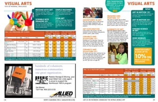 3 8 								 North Suburban YMCA I www.nsymca.org LIKE US ON FACEBOOK | DOWNLOAD THE NSYMCA MOBILE APP			 		 39	
VISUAL ARTSTOTS IN TRAINING , Preschool
FALL 1 & 2; PRESCHOOL ART CLASSES Fall 1 Aug 31- Oct 25 Fall 2 Oct 26-Dec 19
Early Rate Regular Rate Early Rate Regular Rate
NOW 8/3 8/17 NOW 8/3 10/18
Class Age Day Time $YM $NM $YM $NM $YM $NM $YM $NM
Preschool
Messing With Art -
NEW
3-6 yrs old M 4:00-5:00pm $60 $72 $72 $90 $80 $96 $96 $120
Scribble Into Drawing
101
“ Th 10:30-11:30 am $80 $96 $96 $128 $70 $84 $84 $112
Scribble Into Drawing
201 - NEW
“ Th 12:45-1:45 pm $80 $96 $96 $128 $70 $84 $84 $112
Simple Machines -
NEW
“ Tu 2:45-3:45 pm $80 $96 $96 $120 $80 $96 $96 $120
STEM Art - NEW “ Tu 9:15-11:15 am $128 $144 $144 $168 $128 $144 $144 $168
STEM Art - NEW “ W 12:45-2:15 pm $91 $105 $105 $126 $104 $120 $120 $144
Private Art Lessons - If you prefer one on one private art lessons, we can do that too! Email Cathie Winnie, Art Director, at
cwinnie@nsymca.org to find a date and time that would work with your schedule.
Messing with Art
We’ll do it all in this class -
drawing, painting, sculpture, real,
imagined. You name it and we’ll
try it.
Scribble into
Drawing 201 	 	
If your child can draw shapes,
this class will teach them how to
take their drawing to the next
level by adding detail.
SImple Machines
Learn how to build a simple
machine using everyday products
such as popsicle sticks and
boxes.
STEM Art
Science, Technology, Engineering,
Math make up STEM. Children
learn critical thinking skills at
any age. Have fun using these
important STEM skills through
Art.
NEW!
hundreds of volunteers.
numerous communities.
one great organization.
Reebie Storage & Moving, your
local Allied Van Lines agent,
is proud to support the
Northbrook YMCA program
Sal Manso
Toll Free: 800-223-0120
VISUAL ARTS
Adventures in Art	
This very popular class is child driven
and encourages imagination and
creativity while working on many 3D
projects.
Art Exploration		
Come explore the masters and the
mediums in the Art Studio using pencils,
pastels, paints, paper mache.
Ceramics and
Sculpture 101
Drawing isn’t for everyone. Some chil-
dren prefer tactile projects and what
better way to create them than out of
clay, plaster, or other media. All clay
pieces are fired and glazed in our kiln.
Ceramics and
Sculpture 201		
For those who love clay, continue the fun
with this advanced ceramic class. Learn
how to create more intricate pieces
along with decorative techniques as well.
All clay pieces are fired and glazed in
our kiln. See chart on page 40.
Drawing and
Painting 101	
This class is a great way to either
continue your love to draw or to teach
you how to draw. Learn basic art
principles and rules by exploring with
pencil, marker, paint, ink, and more!
Elements of Art		
FOR THE SERIOUS ARTIST ONLY
This class is designed for those who
are serious about learning art and
don’t want to drive into the city to at-
tend the Art Institute. Projects in this
class will be designed around learning
concepts such as line, shading, pat-
tern, perspective, color, space, etc.
FALL 1 & 2; YOUTH ART CLASSES Fall 1 Aug 31- Oct 25 Fall 2 Oct 26-Dec 19
Early Rate Regular Rate Early Rate Regular Rate
NOW 8/3 8/17 NOW 8/3 10/18
Class Grade Day Time $YM $NM $YM $NM $YM $NM $YM $NM
Youth
Adventures in Art 2nd-5th W 4:00-5:30 pm $112 $126 $126 $147 $112 $126 $126 $147
Art Exploration - Begins 11/6 K-5th F 2:00-3:00 pm $91 $105 $105 $126
Art in Motion 101 - NEW K-2nd Th 5:15-6:15 pm $104 $120 $120 $144 $91 $105 $105 $126
Ceramic & Sculpture 101 “ W 4:00-5:00 pm $112 $126 $126 $147 $112 $126 $126 $147
Drawing & Painting 101 “ M 4:00-5:00 pm $78 $90 $90 $108 $104 $120 $120 $144
Elements of Art K-3rd Su 1:00-2:55 pm $224 $280 $280 $336 $224 $280 $280 $336
Finding Science in Art - NEW K-2nd Tu 4:00-5:00 pm $104 $120 $120 $144 $104 $120 $120 $144
Hero Mobiles* - NEW
9/12, 10/3, 11/7, 12/5
K-3rd Sa 10:00-11:30 am $20/
each
$30/
each
$20/
each
$30/
each
$20/
each
$30/
each
$20/
each
$30/
each
Private Art Lessons - If you prefer one on one private art lessons, we can do that too! Email Cathie Winnie, Art Director, at
cwinnie@nsymca.org to find a date and time that would work with your schedule.
Art in Motion 101
There is more to art than drawing and
painting. Come learn how to create
art that moves.
Art in Motion 201
If you loved creating moving art, then
continue the fun with more complex
projects. See chart on page 40 for
pricing.
Finding Science
in Art
Wouldn’t you like to learn how to
make slime? Or your own play dough?
What about a geode?
Hero Mobiles
Who is your Hero? Create action
drawings of your hero and make
them fly forever. Use wire, cardboard,
pencils, paint, and found objects to
make your hero mobile.
NEW!
REGISTEREARLY
&SAVEupto
10%on
new & existing
programs
NEED TRANSPORATION
FROM SCHOOL TO THE Y
FOR CLASS? We’ve got you
covered! Call for
more information.
 