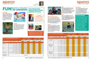 1 4 								 North Suburban YMCA I www.nsymca.org LIKE US ON FACEBOOK | DOWNLOAD THE NSYMCA MOBILE APP			 		 15	
NEW PRESCHOOL
EDUCATION CLASSES
COMING THIS FALL
EEL
Designed to provide students success
with fundamental skills, independent
swimming and beginner stroke
techniques. Entrance requires successful
completion of Pike. Children are taught
to perform glides, float and basic
boating safety and use of PFD’s.
RAY
This is an advanced preschool class
offering refinement of the front and
back crawl, advanced body control skills,
endurance work through swimming and
treading water. Entrance requires suc-
cessful completion of Eel.
Preschool BLOCK
3 yrs – K. *Must be 3 before session
starts. Learn the basic skills of swim-
ming, personal safety, pool safety, boat-
ing safety and the use of personal floa-
tation devices. Swim level assignment is
determined on the first day of class by a
swim test. Preschool levels are:
PIKE
This level is for the beginner. Emphasis
remains on fun; beginner stroke tech-
niques, individual swimming skills and
underwater exploration are also taught.
Previous lesson experience is not re-
quired, providing that the child experi-
ences no fear in the water or without
the aid of a parent.
AQUATICSPRESCHOOL SWIM LESSONS
FUN!WITH A SPLASH
OF CONFIDENCE
SKI Baby
This is an introduction for
children to explore the aquatic
environment and become more
independent with the help of
their parents. *Children must
wear swim diapers and rub-
ber pants (snug fitting elas-
tic around the legs) under a
swimsuit.
FALL 1 & 2; PRESCHOOL SWIM LESSONS Fall 1 Aug 31- Oct 25 Fall 2 Oct 26-Dec 19
Early Rate Regular Rate Early Rate Regular Rate
NOW 08/03 08/17 NOW 08/03 10/18
Class Age Day Time $ YM $ NM $ YM $ NM $ YM $ NM $ YM $ NM
Preschool
SKI Baby 6 mos-2 yrs M 6:30 - 7:10 pm $68 $93 $74 $102 $90 $123 $99 $136
“ “ T 10:15 - 10:55 am $90 $123 $99 $136 $90 $123 $99 $136
“ “ Th 1:00 - 1:40 pm $90 $123 $99 $136 $79 $108 $99 $136
“ “ Sa 10:15 - 10:55 am $79 $108 $86 $119 $79 $108 $86 $119
Perch 2 yrs - 4 yrs T 9:30 - 10:10 am $90 $123 $99 $136 $90 $123 $99 $136
“ “ W 6:30 - 7:10 pm $79 $108 $86 $119 $79 $108 $86 $119
“ “ Th 1:45 - 2:25 pm $90 $123 $99 $136 $79 $108 $86 $119
“ “ Sa 11:00 - 11:40 am $79 $108 $86 $119 $79 $108 $86 $119
Gym & Swim 3 yrs - Kind. F 10:00 - 11:30 am $108 $137 $119 $151 $108 $137 $119 $151
“ “ F 1:00 - 2:30 pm $108 $137 $119 $151 $108 $137 $119 $151
Art & Swim
See Page 37
Clay & Swim
AQUATICSPRESCHOOL SWIM LESSONS
FALL 1 & 2; PRESCHOOL SWIM LESSONS Fall 1 Aug 31- Oct 25 Fall 2 Oct 26-Dec 19
Early Rate Regular Rate Early Rate Regular Rate
NOW 08/03 08/17 NOW 08/03 10/18
Class Age Day Time $ YM $ NM $ YM $ NM $ YM $ NM $ YM $ NM
Preschool
Preschool Block 3 yrs - Kind. M 6:30 - 7:10 pm $68 $93 $74 $102 $90 $123 $99 $136
All Levels “ T 9:30 - 10:10 am $90 $123 $99 $136 $90 $123 $99 $136
“ “ T 10:15 - 10:55 am $90 $123 $99 $136 $90 $123 $99 $136
“ “ T 1:00 - 1:40 pm $90 $123 $99 $136 $90 $123 $99 $136
“ “ T 1:45 - 2:25 pm $90 $123 $99 $136 $90 $123 $99 $136
Beginners Only
(pikes & eels)
“ T 4:00 - 4:40 pm $90 $123 $99 $136 $90 $123 $99 $136
All Levels “ W 6:30 - 7:10 pm $79 $108 $86 $119 $79 $108 $86 $119
“ “ Th 9:30 - 10:10 am $90 $123 $99 $136 $79 $108 $86 $119
“ “ Th 10:15 - 10:55 am $90 $123 $99 $136 $79 $108 $86 $119
“ “ Th 1:00 - 1:40 pm $90 $123 $99 $136 $79 $108 $86 $119
“ “ Th 1:45 - 2:25 pm $90 $123 $99 $136 $79 $108 $86 $119
Beginners Only
(pikes & eels)
“ Th 4:45 - 5:25 pm $90 $123 $99 $136 $79 $108 $86 $119
All Levels “ Sa 10:15 - 10:55 am $79 $108 $86 $119 $79 $108 $86 $119
“ “ Sa 11:00 - 11:40 am $79 $108 $86 $119 $79 $108 $86 $119
“ “ Su 12:00 - 12:40pm $79 $108 $86 $119 $79 $108 $86 $119
Don Enger
Aquatics Director
denger@nsymca.org
DID YOU KNOW?
The YMCA has long been known for
being the gold standard for swim
lessons. After all, the Y organized
the very first group swim lessons
in 1909. Here at the NSYMCA, we
continue that tradition, offering
swim lessons for individuals of all
ages and backgrounds. Our
knowledgeable and helpful swim
instructors are multilingual,
speaking up to 7 different
languages, ensuring that every-
one has a chance to be confident,
happy, and safe in the water.
STARFISH
This is the advanced level for children
who are comfortable in the water and
can swim 25 yards with an IFD and
20 ft. without. Emphasis is placed
on endurance, front and back crawl,
modified breaststroke and butterfly, and
personal, safety and rescue skills.
CLASSES
LIKE NO OTHER!
Dance, gymnastics, art,
and swimming instruction
led by certified NSYMCA
teachers, are included in
educational theme-based
core curriculum*.
REGISTRATION FOR 2-4 YEAR OLDS
HAPPENING NOW • SPACE IS LIMITED
SECURE YOUR CHILD'S SPOT TODAY
See page 44 for more information.
Perch
At this level children start moving
more independently through the
water under their parent’s guid-
ance. *Children must wear swim
diapers and rubber pants (snug
fitting elastic around the legs)
under a swimsuit.
 