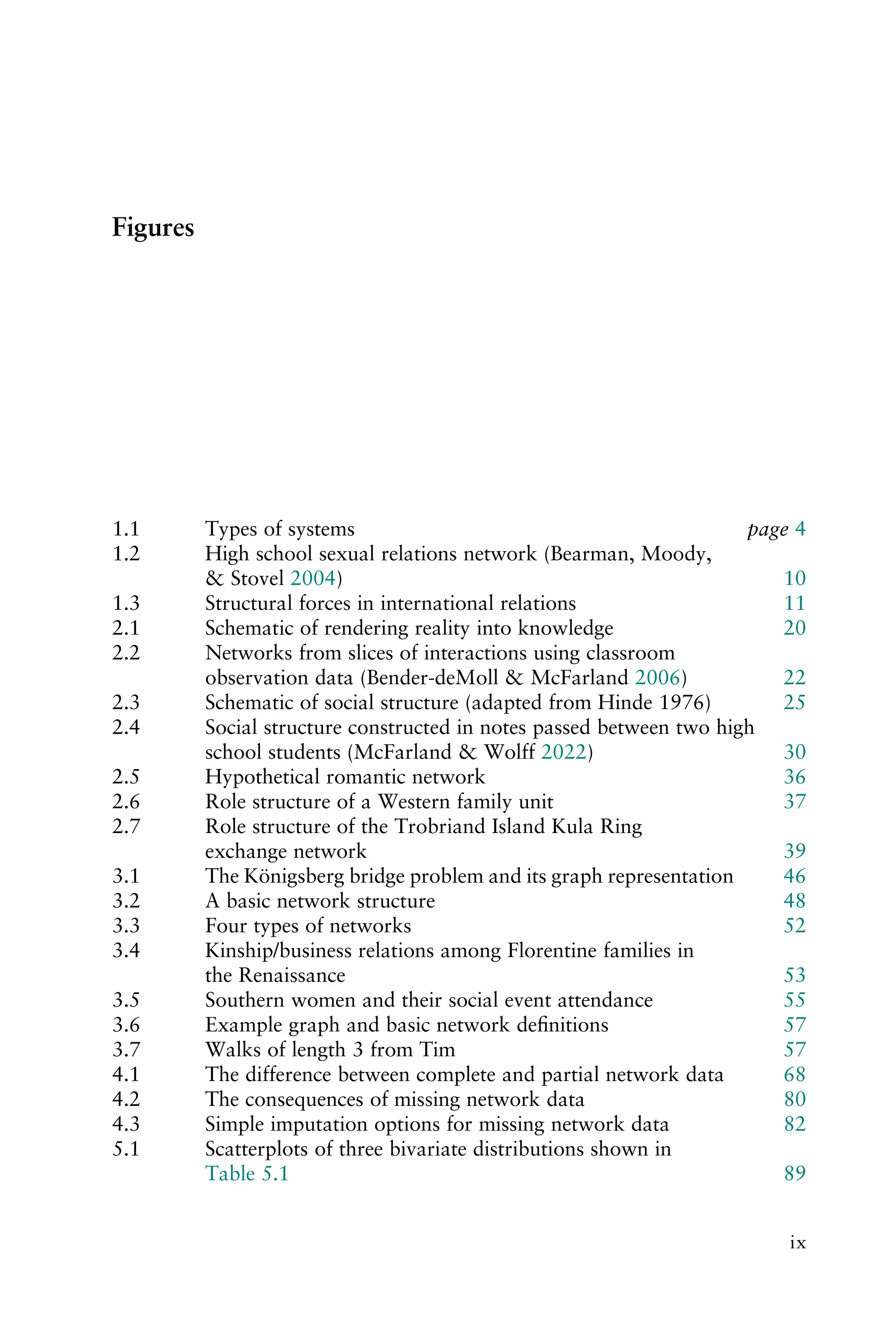 Figures
1.1 Types of systems page 4
1.2 High school sexual relations network (Bearman, Moody,
& Stovel 2004) 10
1.3 Structural forces in international relations 11
2.1 Schematic of rendering reality into knowledge 20
2.2 Networks from slices of interactions using classroom
observation data (Bender-deMoll & McFarland 2006) 22
2.3 Schematic of social structure (adapted from Hinde 1976) 25
2.4 Social structure constructed in notes passed between two high
school students (McFarland & Wolff 2022) 30
2.5 Hypothetical romantic network 36
2.6 Role structure of a Western family unit 37
2.7 Role structure of the Trobriand Island Kula Ring
exchange network 39
3.1 The Königsberg bridge problem and its graph representation 46
3.2 A basic network structure 48
3.3 Four types of networks 52
3.4 Kinship/business relations among Florentine families in
the Renaissance 53
3.5 Southern women and their social event attendance 55
3.6 Example graph and basic network deﬁnitions 57
3.7 Walks of length 3 from Tim 57
4.1 The difference between complete and partial network data 68
4.2 The consequences of missing network data 80
4.3 Simple imputation options for missing network data 82
5.1 Scatterplots of three bivariate distributions shown in
Table 5.1 89
ix
 