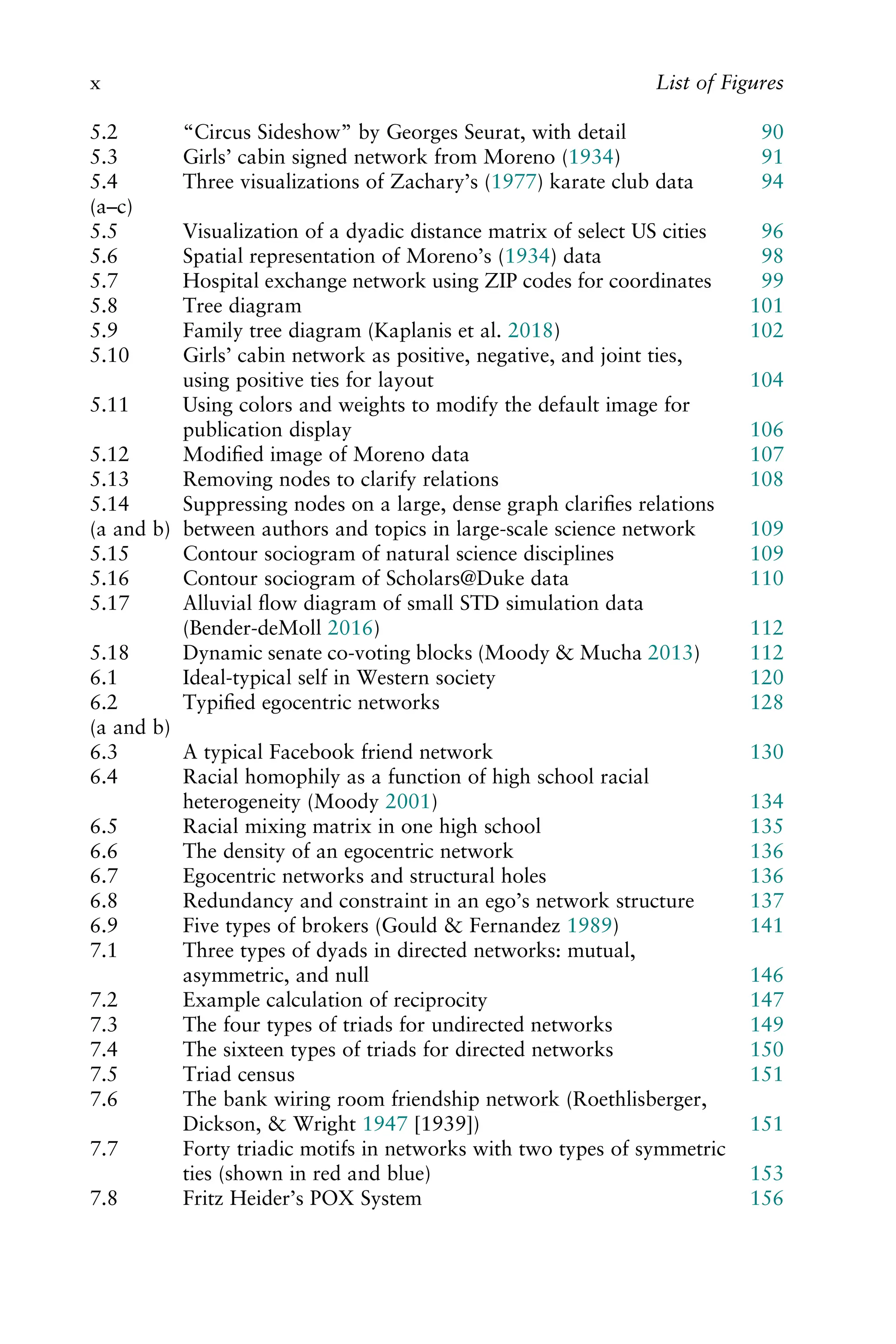 5.2 “Circus Sideshow” by Georges Seurat, with detail 90
5.3 Girls’ cabin signed network from Moreno (1934) 91
5.4
(a–c)
Three visualizations of Zachary’s (1977) karate club data 94
5.5 Visualization of a dyadic distance matrix of select US cities 96
5.6 Spatial representation of Moreno’s (1934) data 98
5.7 Hospital exchange network using ZIP codes for coordinates 99
5.8 Tree diagram 101
5.9 Family tree diagram (Kaplanis et al. 2018) 102
5.10 Girls’ cabin network as positive, negative, and joint ties,
using positive ties for layout 104
5.11 Using colors and weights to modify the default image for
publication display 106
5.12 Modiﬁed image of Moreno data 107
5.13 Removing nodes to clarify relations 108
5.14
(a and b)
Suppressing nodes on a large, dense graph clariﬁes relations
between authors and topics in large-scale science network 109
5.15 Contour sociogram of natural science disciplines 109
5.16 Contour sociogram of Scholars@Duke data 110
5.17 Alluvial ﬂow diagram of small STD simulation data
(Bender-deMoll 2016) 112
5.18 Dynamic senate co-voting blocks (Moody & Mucha 2013) 112
6.1 Ideal-typical self in Western society 120
6.2
(a and b)
Typiﬁed egocentric networks 128
6.3 A typical Facebook friend network 130
6.4 Racial homophily as a function of high school racial
heterogeneity (Moody 2001) 134
6.5 Racial mixing matrix in one high school 135
6.6 The density of an egocentric network 136
6.7 Egocentric networks and structural holes 136
6.8 Redundancy and constraint in an ego’s network structure 137
6.9 Five types of brokers (Gould & Fernandez 1989) 141
7.1 Three types of dyads in directed networks: mutual,
asymmetric, and null 146
7.2 Example calculation of reciprocity 147
7.3 The four types of triads for undirected networks 149
7.4 The sixteen types of triads for directed networks 150
7.5 Triad census 151
7.6 The bank wiring room friendship network (Roethlisberger,
Dickson, & Wright 1947 [1939]) 151
7.7 Forty triadic motifs in networks with two types of symmetric
ties (shown in red and blue) 153
7.8 Fritz Heider’s POX System 156
x List of Figures
 