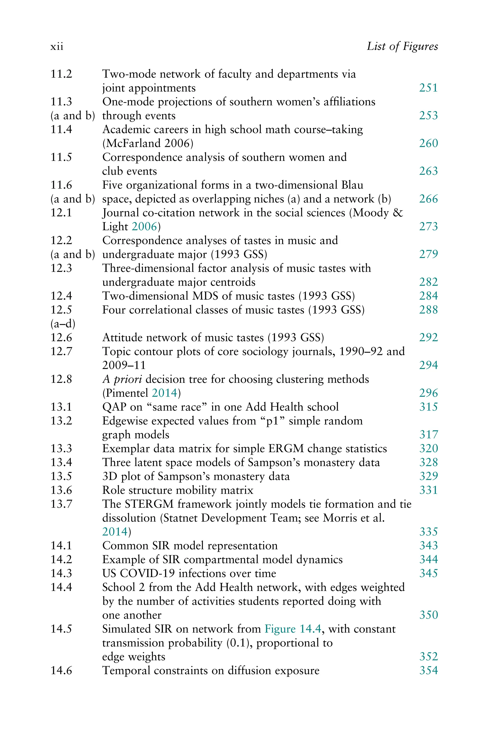 11.2 Two-mode network of faculty and departments via
joint appointments 251
11.3
(a and b)
One-mode projections of southern women’s afﬁliations
through events 253
11.4 Academic careers in high school math course–taking
(McFarland 2006) 260
11.5 Correspondence analysis of southern women and
club events 263
11.6
(a and b)
Five organizational forms in a two-dimensional Blau
space, depicted as overlapping niches (a) and a network (b) 266
12.1 Journal co-citation network in the social sciences (Moody &
Light 2006) 273
12.2
(a and b)
Correspondence analyses of tastes in music and
undergraduate major (1993 GSS) 279
12.3 Three-dimensional factor analysis of music tastes with
undergraduate major centroids 282
12.4 Two-dimensional MDS of music tastes (1993 GSS) 284
12.5
(a–d)
Four correlational classes of music tastes (1993 GSS) 288
12.6 Attitude network of music tastes (1993 GSS) 292
12.7 Topic contour plots of core sociology journals, 1990–92 and
2009–11 294
12.8 A priori decision tree for choosing clustering methods
(Pimentel 2014) 296
13.1 QAP on “same race” in one Add Health school 315
13.2 Edgewise expected values from “p1” simple random
graph models 317
13.3 Exemplar data matrix for simple ERGM change statistics 320
13.4 Three latent space models of Sampson’s monastery data 328
13.5 3D plot of Sampson’s monastery data 329
13.6 Role structure mobility matrix 331
13.7 The STERGM framework jointly models tie formation and tie
dissolution (Statnet Development Team; see Morris et al.
2014) 335
14.1 Common SIR model representation 343
14.2 Example of SIR compartmental model dynamics 344
14.3 US COVID-19 infections over time 345
14.4 School 2 from the Add Health network, with edges weighted
by the number of activities students reported doing with
one another 350
14.5 Simulated SIR on network from Figure 14.4, with constant
transmission probability (0.1), proportional to
edge weights 352
14.6 Temporal constraints on diffusion exposure 354
xii List of Figures
 