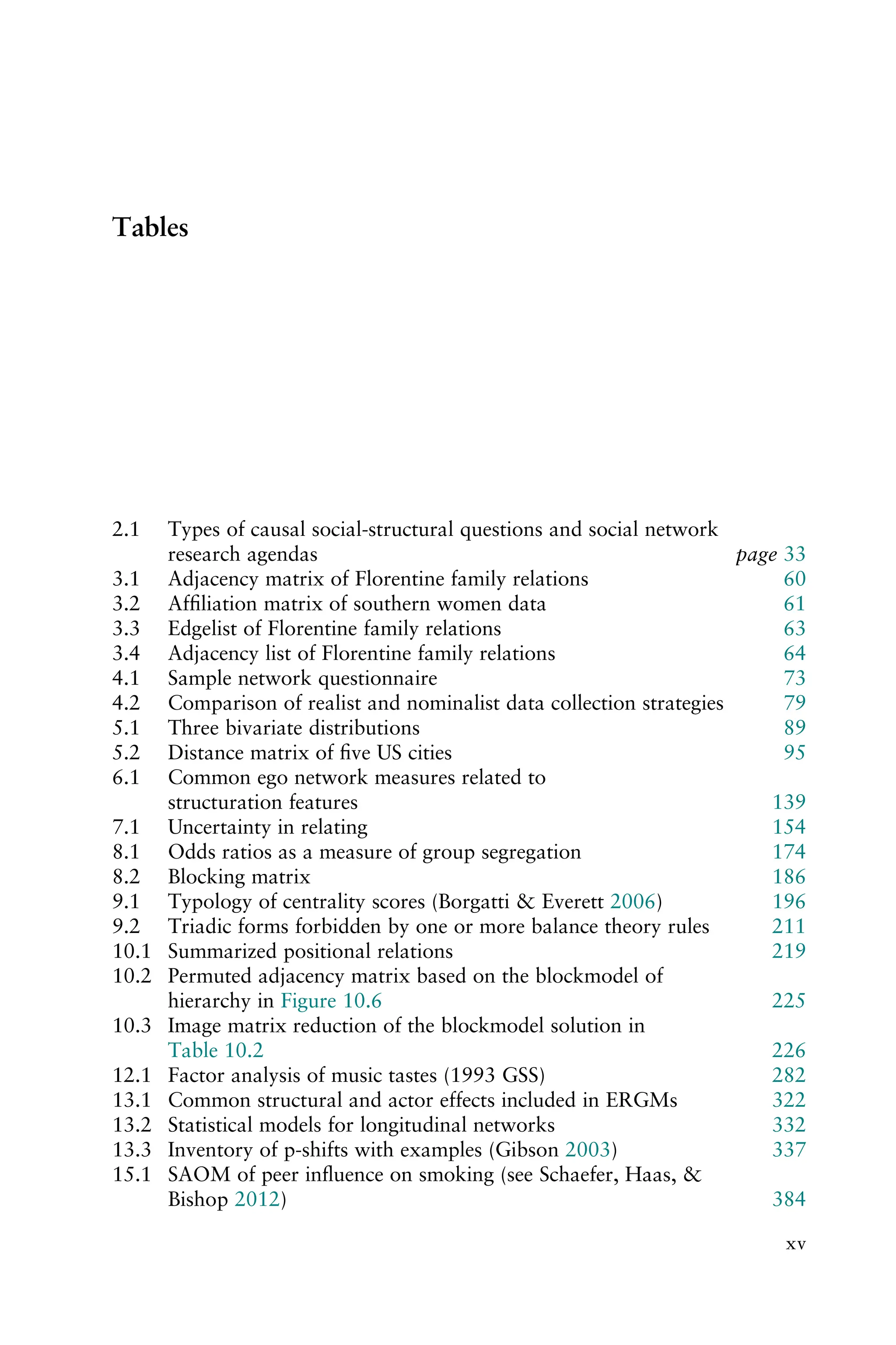 Tables
2.1 Types of causal social-structural questions and social network
research agendas page 33
3.1 Adjacency matrix of Florentine family relations 60
3.2 Afﬁliation matrix of southern women data 61
3.3 Edgelist of Florentine family relations 63
3.4 Adjacency list of Florentine family relations 64
4.1 Sample network questionnaire 73
4.2 Comparison of realist and nominalist data collection strategies 79
5.1 Three bivariate distributions 89
5.2 Distance matrix of ﬁve US cities 95
6.1 Common ego network measures related to
structuration features 139
7.1 Uncertainty in relating 154
8.1 Odds ratios as a measure of group segregation 174
8.2 Blocking matrix 186
9.1 Typology of centrality scores (Borgatti & Everett 2006) 196
9.2 Triadic forms forbidden by one or more balance theory rules 211
10.1 Summarized positional relations 219
10.2 Permuted adjacency matrix based on the blockmodel of
hierarchy in Figure 10.6 225
10.3 Image matrix reduction of the blockmodel solution in
Table 10.2 226
12.1 Factor analysis of music tastes (1993 GSS) 282
13.1 Common structural and actor effects included in ERGMs 322
13.2 Statistical models for longitudinal networks 332
13.3 Inventory of p-shifts with examples (Gibson 2003) 337
15.1 SAOM of peer inﬂuence on smoking (see Schaefer, Haas, &
Bishop 2012) 384
xv
 