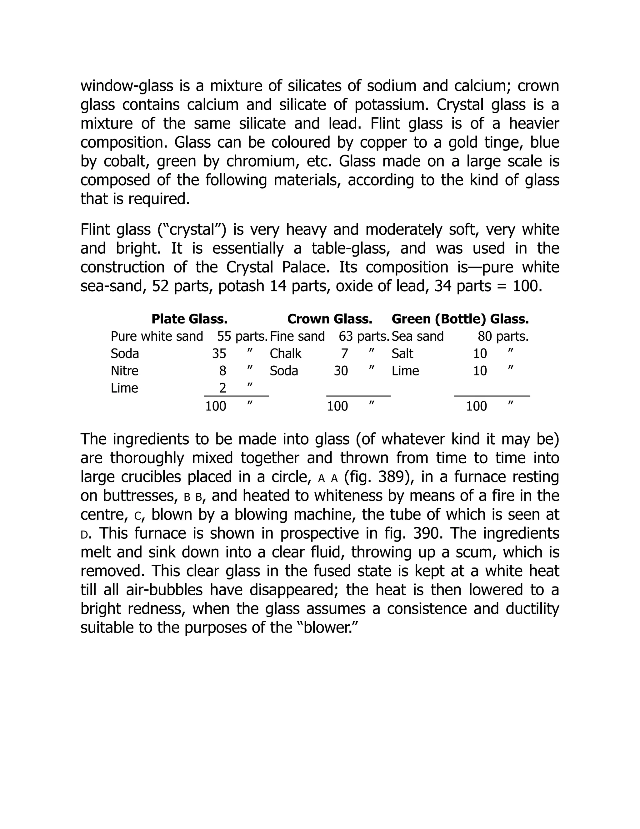 window-glass is a mixture of silicates of sodium and calcium; crown
glass contains calcium and silicate of potassium. Crystal glass is a
mixture of the same silicate and lead. Flint glass is of a heavier
composition. Glass can be coloured by copper to a gold tinge, blue
by cobalt, green by chromium, etc. Glass made on a large scale is
composed of the following materials, according to the kind of glass
that is required.
Flint glass (“crystal”) is very heavy and moderately soft, very white
and bright. It is essentially a table-glass, and was used in the
construction of the Crystal Palace. Its composition is—pure white
sea-sand, 52 parts, potash 14 parts, oxide of lead, 34 parts = 100.
Plate Glass. Crown Glass. Green (Bottle) Glass.
Pure white sand 55 parts.Fine sand 63 parts.Sea sand 80 parts.
Soda 35 ” Chalk 7 ” Salt 10 ”
Nitre 8 ” Soda 30 ” Lime 10 ”
Lime 2 ”
100 ” 100 ” 100 ”
The ingredients to be made into glass (of whatever kind it may be)
are thoroughly mixed together and thrown from time to time into
large crucibles placed in a circle, a a (fig. 389), in a furnace resting
on buttresses, b b, and heated to whiteness by means of a fire in the
centre, c, blown by a blowing machine, the tube of which is seen at
d. This furnace is shown in prospective in fig. 390. The ingredients
melt and sink down into a clear fluid, throwing up a scum, which is
removed. This clear glass in the fused state is kept at a white heat
till all air-bubbles have disappeared; the heat is then lowered to a
bright redness, when the glass assumes a consistence and ductility
suitable to the purposes of the “blower.”
 