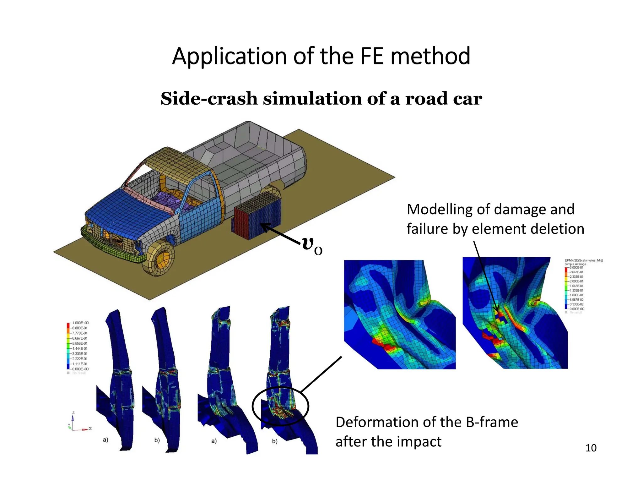 10
Application of the FE method
Side-crash simulation of a road car
v0
Deformation of the B‐frame
after the impact
Modelling of damage and
failure by element deletion
 