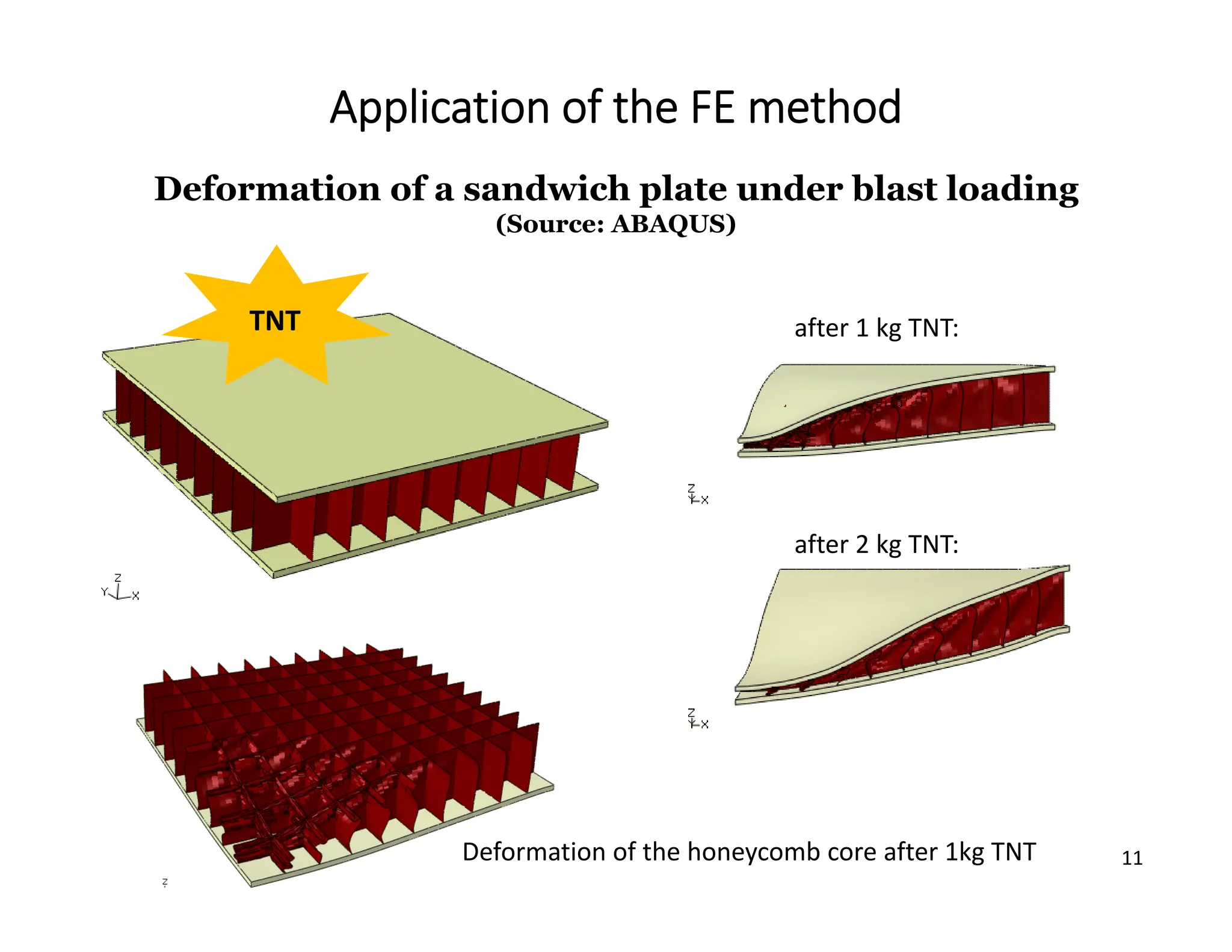 11
Application of the FE method
Deformation of a sandwich plate under blast loading
(Source: ABAQUS)
TNT after 1 kg TNT:
after 2 kg TNT:
Deformation of the honeycomb core after 1kg TNT
 