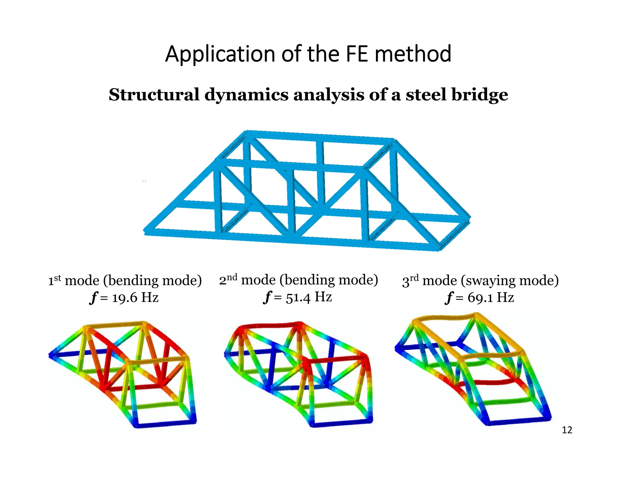 12
Application of the FE method
Structural dynamics analysis of a steel bridge
1st mode (bending mode)
f = 19.6 Hz
2nd mode (bending mode)
f = 51.4 Hz
3rd mode (swaying mode)
f = 69.1 Hz
 