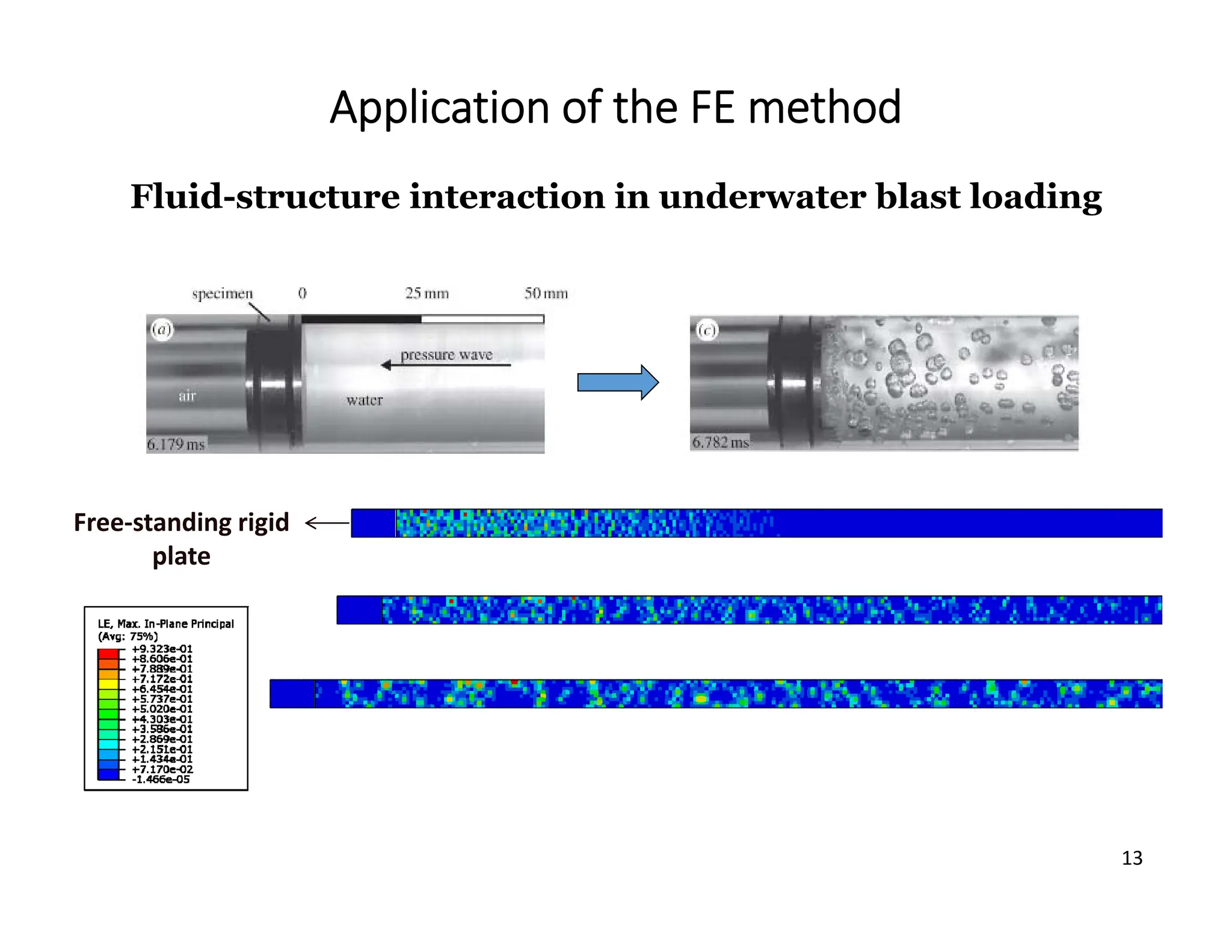 13
Application of the FE method
Fluid-structure interaction in underwater blast loading
Free‐standing rigid
plate
 
