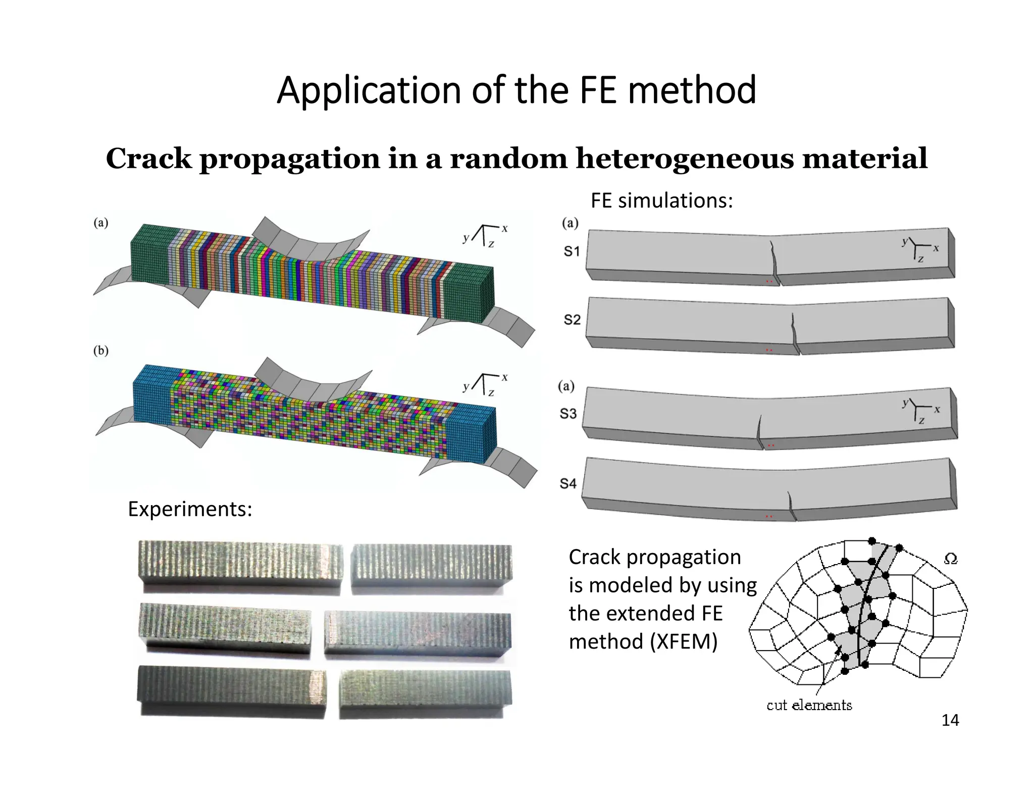 14
Application of the FE method
Crack propagation in a random heterogeneous material
Crack propagation
is modeled by using
the extended FE
method (XFEM)
Experiments:
FE simulations:
 