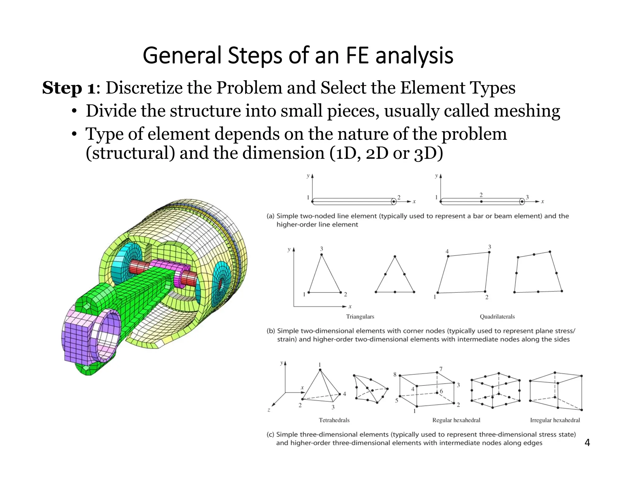 4
General Steps of an FE analysis
Step 1: Discretize the Problem and Select the Element Types
• Divide the structure into small pieces, usually called meshing
• Type of element depends on the nature of the problem
(structural) and the dimension (1D, 2D or 3D)
 