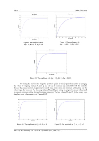  ISSN: 2088-8708
Int J Elec & Comp Eng, Vol. 10, No. 6, December 2020 : 5802 - 5812
5810
Figure 8. The amplitude with
Kp = 10, Ki =0.10, 𝐾𝑑 = 10
Figure 9. The amplitude with
Kp = 10, Ki = 10, 𝐾𝑑 = 0.01
Figure 10. The amplitude with Kp = 100, Ki = 1, 𝐾𝑑 = 0.001
For testing the response the magnetic levitation system by model predictive control by changing
the values of weighting matrices 𝛤𝑦 and 𝛤𝑢 and will see all responses are comfortable with this controller
because the peak overshoot disappeared, the steady state error is zero and minimum settling time and that
refers to get fast response. The choosing values of 𝛤𝑦 and 𝛤𝑢 are tuning to get good response without peak
overshoot, minimum settling time and zero steay state error. The best values of 𝛤𝑦 and 𝛤𝑢 for the system when
they have large values as shown in Figures 11-13.
Figure 11. The amplitude at 𝛤𝑦 = 1, 𝛤𝑢 = 0 Figure 12. The amplitude at 𝛤𝑦 = 1, 𝛤𝑢 = 5
0 0.2 0.4 0.6 0.8 1 1.2
10.8
11
11.2
11.4
11.6
11.8
12
12.2
12.4
12.6
Step Response
Time (seconds)
Amplitude
 