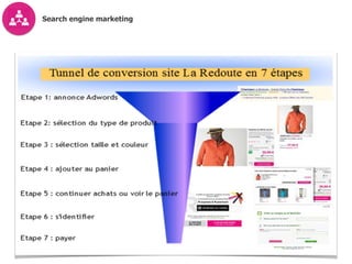 Search engine marketing
 