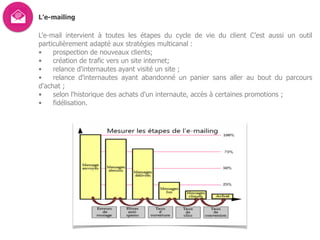 L’e-mailing
L'e-mail intervient à toutes les étapes du cycle de vie du client C’est aussi un outil
particulièrement adapté aux stratégies multicanal :
• prospection de nouveaux clients;
• création de trafic vers un site internet;
• relance d'internautes ayant visité un site ;
• relance d'internautes ayant abandonné un panier sans aller au bout du parcours
d'achat ;
• selon l'historique des achats d'un internaute, accès à certaines promotions ;
• fidélisation.
 