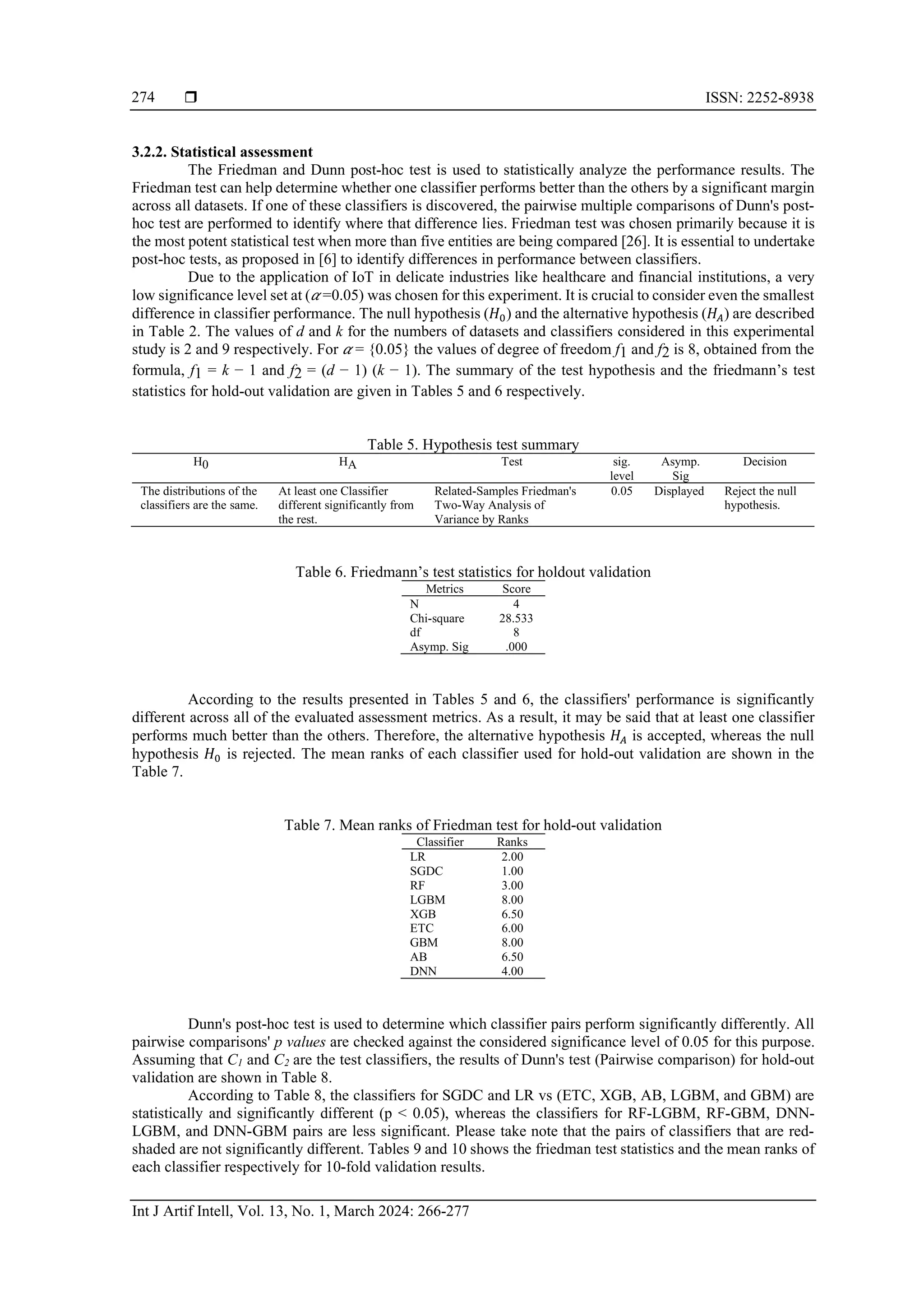  ISSN: 2252-8938 Int J Artif Intell, Vol. 13, No. 1, March 2024: 266-277 274 3.2.2. Statistical assessment The Friedman and Dunn post-hoc test is used to statistically analyze the performance results. The Friedman test can help determine whether one classifier performs better than the others by a significant margin across all datasets. If one of these classifiers is discovered, the pairwise multiple comparisons of Dunn's post- hoc test are performed to identify where that difference lies. Friedman test was chosen primarily because it is the most potent statistical test when more than five entities are being compared [26]. It is essential to undertake post-hoc tests, as proposed in [6] to identify differences in performance between classifiers. Due to the application of IoT in delicate industries like healthcare and financial institutions, a very low significance level set at (𝛼 =0.05) was chosen for this experiment. It is crucial to consider even the smallest difference in classifier performance. The null hypothesis (𝐻0) and the alternative hypothesis (𝐻𝐴) are described in Table 2. The values of d and k for the numbers of datasets and classifiers considered in this experimental study is 2 and 9 respectively. For 𝛼 = {0.05} the values of degree of freedom f1 and f2 is 8, obtained from the formula, f1 = k − 1 and f2 = (d − 1) (k − 1). The summary of the test hypothesis and the friedmann’s test statistics for hold-out validation are given in Tables 5 and 6 respectively. Table 5. Hypothesis test summary H0 HA Test sig. level Asymp. Sig Decision The distributions of the classifiers are the same. At least one Classifier different significantly from the rest. Related-Samples Friedman's Two-Way Analysis of Variance by Ranks 0.05 Displayed Reject the null hypothesis. Table 6. Friedmann’s test statistics for holdout validation Metrics Score N 4 Chi-square 28.533 df 8 Asymp. Sig .000 According to the results presented in Tables 5 and 6, the classifiers' performance is significantly different across all of the evaluated assessment metrics. As a result, it may be said that at least one classifier performs much better than the others. Therefore, the alternative hypothesis 𝐻𝐴 is accepted, whereas the null hypothesis 𝐻0 is rejected. The mean ranks of each classifier used for hold-out validation are shown in the Table 7. Table 7. Mean ranks of Friedman test for hold-out validation Classifier Ranks LR 2.00 SGDC 1.00 RF 3.00 LGBM 8.00 XGB 6.50 ETC 6.00 GBM 8.00 AB 6.50 DNN 4.00 Dunn's post-hoc test is used to determine which classifier pairs perform significantly differently. All pairwise comparisons' p values are checked against the considered significance level of 0.05 for this purpose. Assuming that C1 and C2 are the test classifiers, the results of Dunn's test (Pairwise comparison) for hold-out validation are shown in Table 8. According to Table 8, the classifiers for SGDC and LR vs (ETC, XGB, AB, LGBM, and GBM) are statistically and significantly different (p < 0.05), whereas the classifiers for RF-LGBM, RF-GBM, DNN- LGBM, and DNN-GBM pairs are less significant. Please take note that the pairs of classifiers that are red- shaded are not significantly different. Tables 9 and 10 shows the friedman test statistics and the mean ranks of each classifier respectively for 10-fold validation results. 