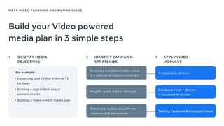 Meta Video Example Meta Video Planning and Buying Guide | PDF