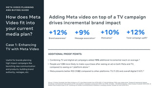 Meta Video Planning and Buying Guide