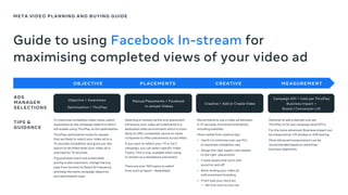 Meta Video Planning and Buying Guide