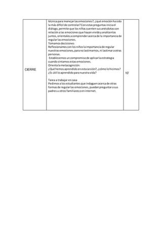 CIERRE
técnicapara manejarlasemociones?,¿qué emociónhasido
la más difícil de controlar?Conestaspreguntasiniciael
diálogo,permite que losniñoscuentensusanécdotascon
relaciónalas emocionesque hayanvividoyanalícenlas
juntos,orientalesacomprenderacercade la importanciade
regularlasemociones.
Tomamosdecisiones
Reflexionamosconlosniñoslaimportanciade regular
nuestrasemociones,paranolastimarnos,ni lastimaraotras
personas.
Establecemosuncompromisode aplicarlaestrategia
cuandosintamosestasemociones.
Orientalametacognición:
¿Qué hemosaprendidoenestasesión?,¿cómolohicimos?
¿Es útil loaprendidoparanuestravida?
Tarea a trabajar encasa
Pedimosalosestudiantesque indaguenacercade otras
formasde regularlas emociones,puedenpreguntarasus
padresu otros familiaresoeninternet.
10’
 