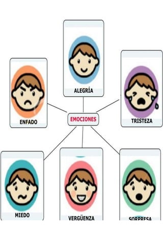 282428230-EMOCIONES-SESION.docx
