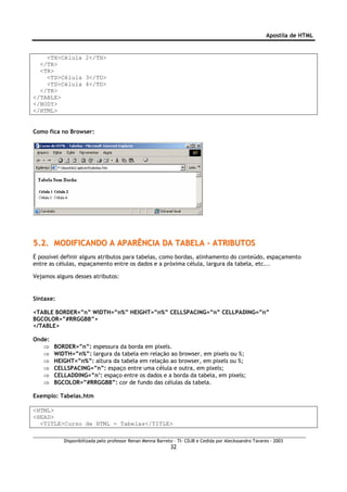 Apostila de HTML


    <TH>Célula 2</TH>
  </TR>
  <TR>
    <TD>Célula 3</TD>
    <TD>Célula 4</TD>
  </TR>
</TABLE>
</BODY>
</HTML>


Como fica no Browser:




5.2. MODIFICANDO A APARÊNCIA DA TABELA - ATRIBUTOS
É possível definir alguns atributos para tabelas, como bordas, alinhamento do conteúdo, espaçamento
entre as células, espaçamento entre os dados e a próxima célula, largura da tabela, etc...

Vejamos alguns desses atributos:


Sintaxe:

<TABLE BORDER=”n” WIDTH=”n%” HEIGHT=”n%” CELLSPACING=”n” CELLPADING=”n”
BGCOLOR=”#RRGGBB”>
</TABLE>

Onde:
   ⇒    BORDER=”n”: espessura da borda em pixels.
   ⇒    WIDTH=”n%”: largura da tabela em relação ao browser, em pixels ou %;
   ⇒    HEIGHT=”n%”: altura da tabela em relação ao browser, em pixels ou %;
   ⇒    CELLSPACING=”n”: espaço entre uma célula e outra, em pixels;
   ⇒    CELLADDING=”n’: espaço entre os dados e a borda da tabela, em pixels;
   ⇒    BGCOLOR=”#RRGGBB”: cor de fundo das células da tabela.

Exemplo: Tabelas.htm

<HTML>
<HEAD>
  <TITLE>Curso de HTML - Tabelas</TITLE>

           Disponibilizada pelo professor Renan Menna Barreto – TI- CDJB e Cedida por Aleckssandro Tavares - 2003
                                                            32
 