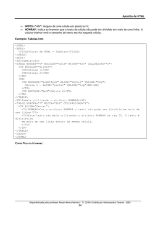 Apostila de HTML


   ⇒ WIDTH=”n%”: largura de uma célula em pixels ou %;
   ⇒ NOWRAP: indica ao browser que o texto da célula não pode ser dividido em mais de uma linha. A
     coluna inteirar terá o tamanho do texto escrito naquela célula;

Exemplo: Tabelas.htm

<HTML>
<HEAD>
  <TITLE>Curso de HTML - Tabelas</TITLE>
</HEAD>
<BODY>
<H2>Tabela</H2>
<TABLE BORDER="0" BGCOLOR="Gold" WIDTH="600" CELLPADING="3">
  <TR BGCOLOR="Silver">
    <TH>Célula 1</TH>
    <TH>Célula 2</TH>
  </TR>
  <TR>
    <TD BGCOLOR="LightBlue" ALIGN="Center" VALIGN="top">
       Célula 3 - ALIGN="center" VALIGN="top"<BR><BR>
    </TD>
    <TD BGCOLOR="Red">Célula 4</TD>
  </TR>
</TABLE>
<H2>Tabela utilizando o atributo NOWRAP</H2>
<TABLE BORDER="2" WIDTH="80%" CELLPADDING="6">
  <TR ALIGN="Center">
    <TD NOWRAP>Com o atributo NOWRAP o texto não pode ser dividido em mais de
uma linha</TD>
    <TD>Este texto não está utilizando o atributo NOWRAP na tag TD. O texto é
distribuído
    em mais de uma linha dentro da mesma célula.
    </TD>
  </TR>
</TABLE>
</BODY>
</HTML>

Como fica no browser:




          Disponibilizada pelo professor Renan Menna Barreto – TI- CDJB e Cedida por Aleckssandro Tavares - 2003
                                                           34
 
