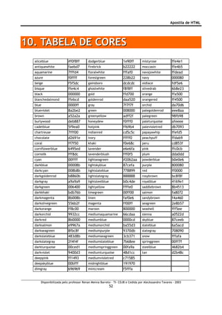 Apostila de HTML




10. TABELA DE CORES
  aliceblue              #f0f8ff        dodgerblue               1e90ff        mistyrose             ffe4e1
  antiquewhite           faebd7         firebrick                b22222        moccasin              ffe4b5
  aquamarine             7fffd4         floralwhite              fffaf0        navajowhite           ffdead
  azure                  f0ffff         forestgreen              228b22        navy                  000080
  beige                  f5f5dc         gainsboro                dcdcdc        oldlace               fdf5e6
  bisque                 ffe4c4         ghostwhite               f8f8ff        olivedrab             6b8e23
  black                  000000         gold                     ffd700        orange                ffa500
  blanchedalmond         ffebcd         goldenrod                daa520        orangered             ff4500
  blue                   0000ff         gray                     7f7f7f        orchid                da70d6
  blueviolet             8a2be2         green                    008000        palegoldenrod         eee8aa
  brown                  a52a2a         greenyellow              adff2f        palegreen             98fb98
  burlywood              deb887         honeydew                 f0fff0        paleturquoise         afeeee
  cadetblue              5f9ea0         hotpink                  ff69b4        palevioletred         db7093
  chartreuse             7fff00         indianred                cd5c5c        papayawhip            ffefd5
  chocolate              d2691e         ivory                    fffff0        peachpuff             ffdab9
  coral                  ff7f50         khaki                    f0e68c        peru                  cd853f
  cornflowerblue         6495ed         lavender                 e6e6fa        pink                  ffc0cb
  cornsilk               fff8dc         lavenderblush            fff0f5        plum                  dda0dd
  cyan                   00ffff         lightseagreen            #20b2aa       powderblue            b0e0e6
  darkblue               00008b         lightskyblue             87cefa        purple                800080
  darkcyan               008b8b         lightslateblue           778899        red                   ff0000
  darkgoldenrod          b8860b         lightslategray           888888        rosybrown             bc8f8f
  darkgray               a9a9a9         lightsteelblue           b0c4de        royalblue             4169e1
  darkgreen              006400         lightyellow              ffffe0        saddlebrown           8b4513
  darkkhaki              bdb76b         limegreen                00ff00        salmon                fa8072
  darkmagenta            8b008b         linen                    faf0e6        sandybrown            f4a460
  darkolivegreen         556b2f         magenta                  ff00ff        seagreen              2e8b57
  darkorange             ff8c00         maroon                   800000        seashell              fff5ee
  darkorchid             9932cc         mediumaquamarine         66cdaa        sienna                a0522d
  darkred                8b0000         mediumblue               0000cd        skyblue               87ceeb
  darksalmon             e9967a         mediumorchid             ba55d3        slateblue             6a5acd
  darkseagreen           8fbc8f         mediumpurple             9370db        slategray             708090
  darkslateblue          483d8b         mediumseagreen           3cb371        snow                  fffafa
  darkslategray          2f4f4f         mediumslateblue          7b68ee        springgreen           00ff7f
  darkturquoise          00ced1         mediumspringgreen        00fa9a        steelblue             4682b4
  darkviolet             9400d3         mediumturquoise          48d1cc        tan                   d2b48c
  deeppink               ff1493         mediumvioletred          c71585
  deepskyblue            00bfff         midnightblue             191970
  dimgray                696969         mintcream                f5fffa


      Disponibilizada pelo professor Renan Menna Barreto – TI- CDJB e Cedida por Aleckssandro Tavares - 2003
                                                         52
 