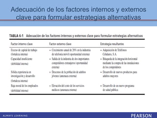 Adecuación de los factores internos y externos
clave para formular estrategias alternativas
 
