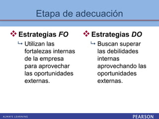 Etapa de adecuación
Estrategias FO
 Utilizan las
fortalezas internas
de la empresa
para aprovechar
las oportunidades
externas.
Estrategias DO
 Buscan superar
las debilidades
internas
aprovechando las
oportunidades
externas.
 