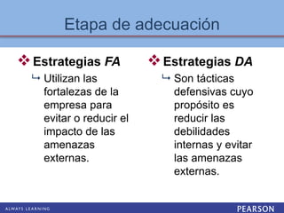 Etapa de adecuación
Estrategias FA
 Utilizan las
fortalezas de la
empresa para
evitar o reducir el
impacto de las
amenazas
externas.
Estrategias DA
 Son tácticas
defensivas cuyo
propósito es
reducir las
debilidades
internas y evitar
las amenazas
externas.
 