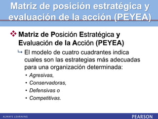 Matriz de posición estratégica y
evaluación de la acción (PEYEA)
Matriz de Posición Estratégica y
Evaluación de la Acción (PEYEA)
 El modelo de cuatro cuadrantes indica
cuales son las estrategias más adecuadas
para una organización determinada:
• Agresivas,
• Conservadoras,
• Defensivas o
• Competitivas.
 