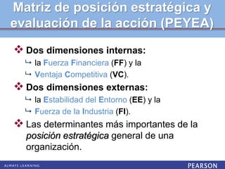 Matriz de posición estratégica y
evaluación de la acción (PEYEA)
 Dos dimensiones internas:
 la Fuerza Financiera (FF) y la
 Ventaja Competitiva (VC).
 Dos dimensiones externas:
 la Estabilidad del Entorno (EE) y la
 Fuerza de la Industria (FI).
 Las determinantes más importantes de la
posición estratégica general de una
organización.
 