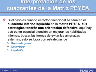 Interpretación de los
cuadrantes de la Matriz PEYEA
 Si el caso es cuando el rector direccional se sitúa en el
cuadrante inferior izquierdo en la matriz PEYEA, sus
estrategias tendrán una orientación defensiva, aquí hay
que poner especial atención en mejorar las habilidades
internas, buscar las formas de evitar las amenazas
externas, esto se logra con estrategias de
 Recorte de gastos
 Desinversión
 Liquidación.
 