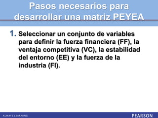 Pasos necesarios para
desarrollar una matriz PEYEA
1. Seleccionar un conjunto de variables
para definir la fuerza financiera (FF), la
ventaja competitiva (VC), la estabilidad
del entorno (EE) y la fuerza de la
industria (FI).
 