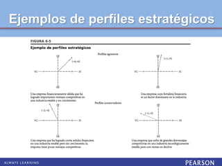 Ejemplos de perfiles estratégicos
 