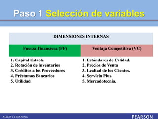 Paso 1 Selección de variables
DIMENSIONES INTERNAS
Fuerza Financiera (FF) Ventaja Competitiva (VC)
1. Capital Estable
2. Rotación de Inventarios
3. Créditos a los Proveedores
4. Préstamos Bancarios
5. Utilidad
1. Estándares de Calidad.
2. Precios de Venta
3. Lealtad de los Clientes.
4. Servicio Plus.
5. Mercadotecnia.
 