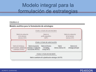 Modelo integral para la
formulación de estrategias
 