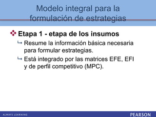Etapa 1 - etapa de los insumos
 Resume la información básica necesaria
para formular estrategias.
 Está integrado por las matrices EFE, EFI
y de perfil competitivo (MPC).
Modelo integral para la
formulación de estrategias
 