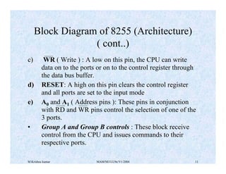 M Krishna kumar MAM/M3/LU9e/V1/2004 11
c) WR ( Write ) : A low on this pin, the CPU can write
data on to the ports or on to the control register through
the data bus buffer.
d) RESET: A high on this pin clears the control register
and all ports are set to the input mode
e) A0 and A1 ( Address pins ): These pins in conjunction
with RD and WR pins control the selection of one of the
3 ports.
• Group A and Group B controls : These block receive
control from the CPU and issues commands to their
respective ports.
Block Diagram of 8255 (Architecture)
( cont..)
 