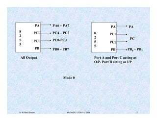 M Krishna kumar MAM/M3/LU9e/V1/2004 17
8
2
5
5
8
2
5
5
PA
PCU
PCL
PB
PA
PCU
PCL
PB
PA6 – PA7
PC4 – PC7
PC0-PC3
PB0 – PB7
All Output Port A and Port C acting as
O/P. Port B acting as I/P
PA
PC
PB0 – PB7
Mode 0
 