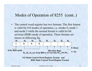 M Krishna kumar MAM/M3/LU9e/V1/2004 19
• The control word register has two formats. The first format
is valid for I/O modes of operation, i.e. modes 0, mode 1
and mode 2 while the second format is valid for bit
set/reset (BSR) mode of operation. These formats are
shown in following fig.
D6
D7 D0
D1
D2
D3
D4
D5
1 X X X
0-for BSR mode Bit select flags
0- Reset
1- Set
I/O Mode Control Word Register Format and
BSR Mode Control Word Register Format
D3, D2, D1 are from 000 to 111 for bits PC0 TO PC7
Modes of Operation of 8255 (cont..)
 