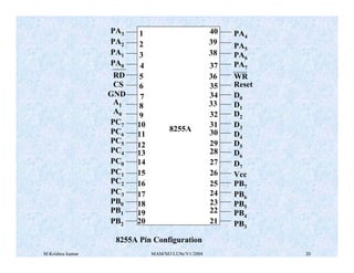 M Krishna kumar MAM/M3/LU9e/V1/2004 20
20
19
18
17
16
15
14
13
12
11
10
9
8
7
6
5
4
3
2
1
21
22
23
24
25
26
27
28
29
30
31
32
33
34
35
36
37
38
39
40
PB3
PB4
PB5
PB6
PB7
Vcc
D7
D6
D5
D4
D3
D2
D1
D0
Reset
WR
PA7
PA6
PA5
PA4
PB2
PB1
PB0
PC3
PC2
PC1
PC0
PC4
PC5
PC6
PC7
A0
A1
GND
CS
RD
PA0
PA1
PA2
PA3
8255A
8255A Pin Configuration
 