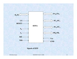 M Krishna kumar MAM/M3/LU9e/V1/2004 21
8255A
D0-D7
CS
RESET
A0
A1
RD
WR
GND
Vcc
PB0-PB7
PC0-PC3
PC4-PC7
PA0-PA7
Signals of 8255
 