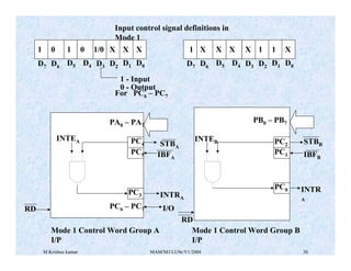 M Krishna kumar MAM/M3/LU9e/V1/2004 30
D0
D1
D2
D3
D4
D5
D6
D7
1 1 1/0
0
0 X X X
Mode 1 Control Word Group A
I/P
Mode 1 Control Word Group B
I/P
PB0 – PB7
INTEB PC2
PC1
PC0 INTR
A
IBFB
STBB
I/O
INTRA
IBFA
STBA
INTEA
PA0 – PA7
RD
PC3
PC5
PC4
PC6 – PC7
1 - Input
0 - Output
For PC6 – PC7
D0
D1
D2
D3
D4
D5
D6
D7
1 1 1
X X X X X
RD
Input control signal definitions in
Mode 1
 